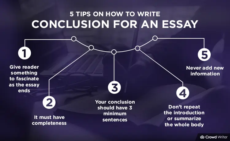 how to write a conclusion for an ap lang essay