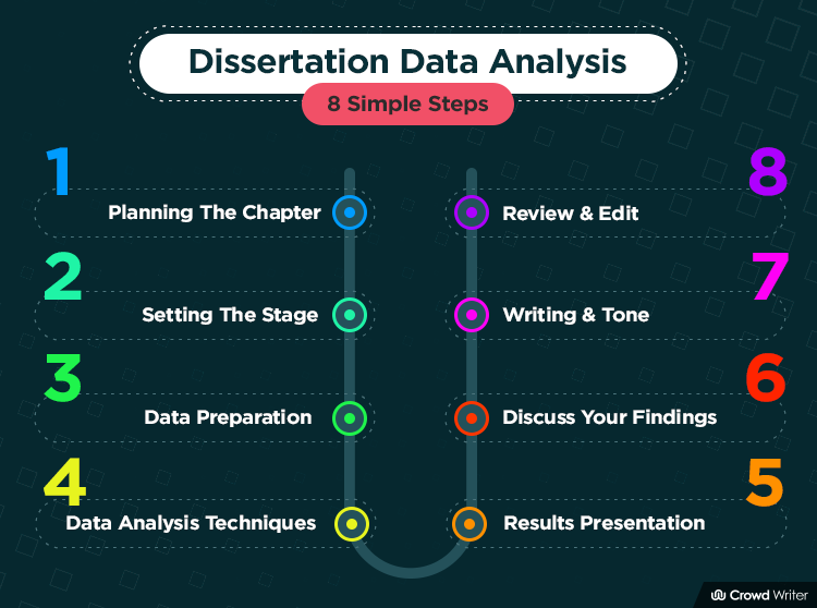 Dissertation Data Analysis With 8 Simple Steps