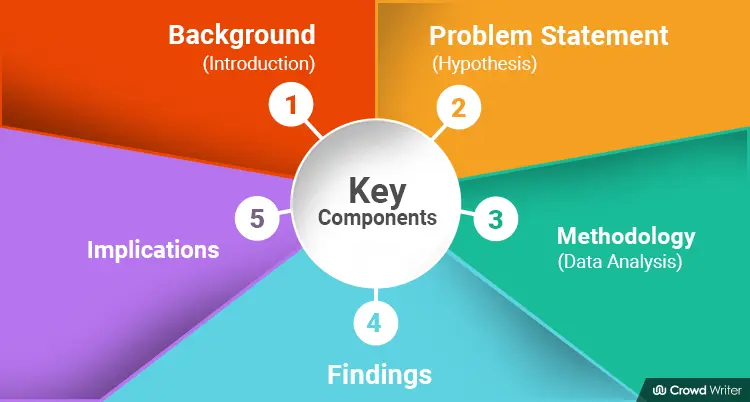 5 Easy Steps To Write An Abstract for A Dissertation