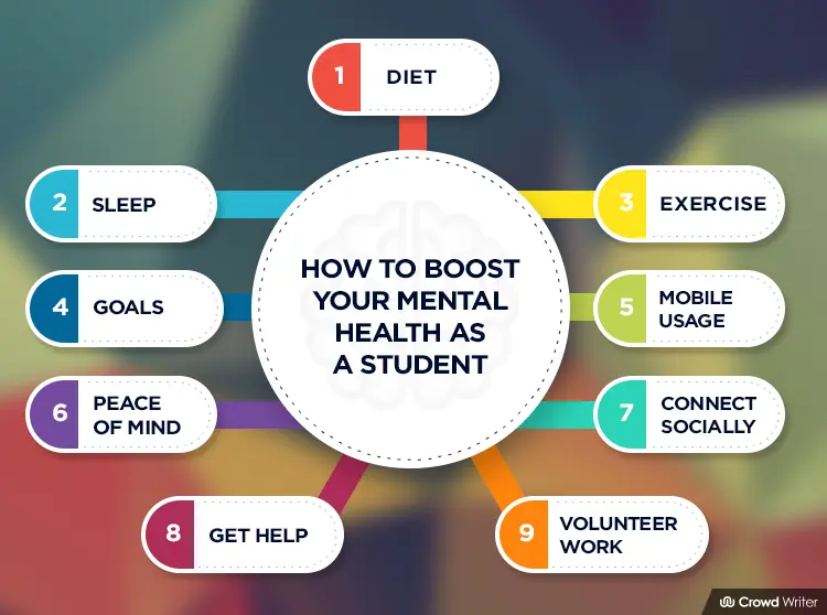 Effective Tips To Boost Student Mental Health