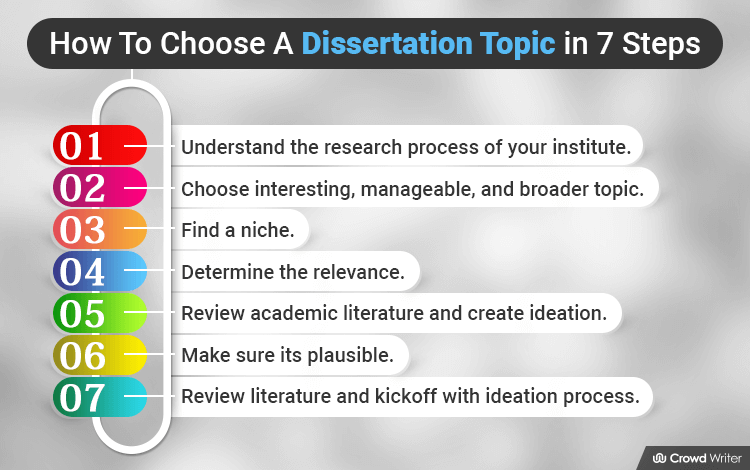 how to choose a dissertation topic for undergraduate