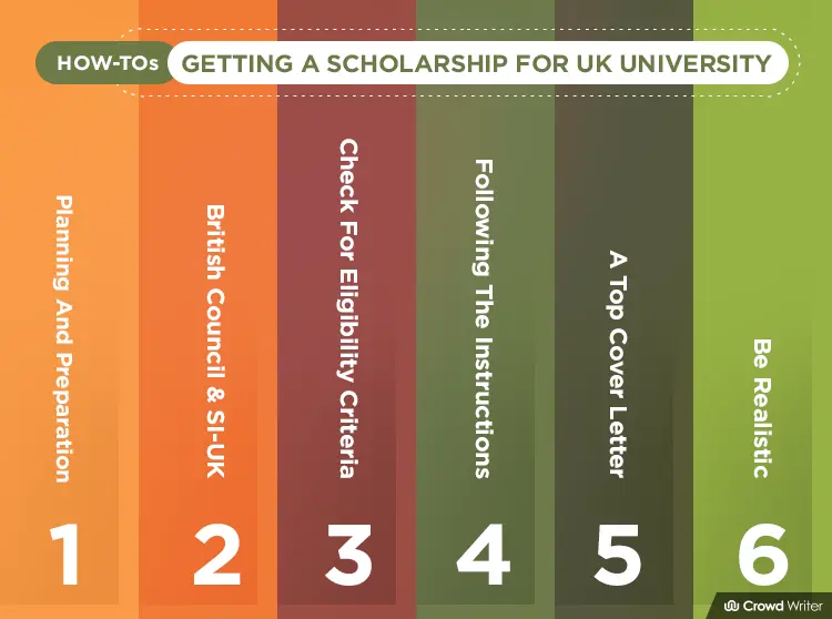 How To Get A Scholarship In The UK