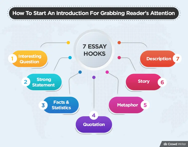 Start Grabbing Readers Attention