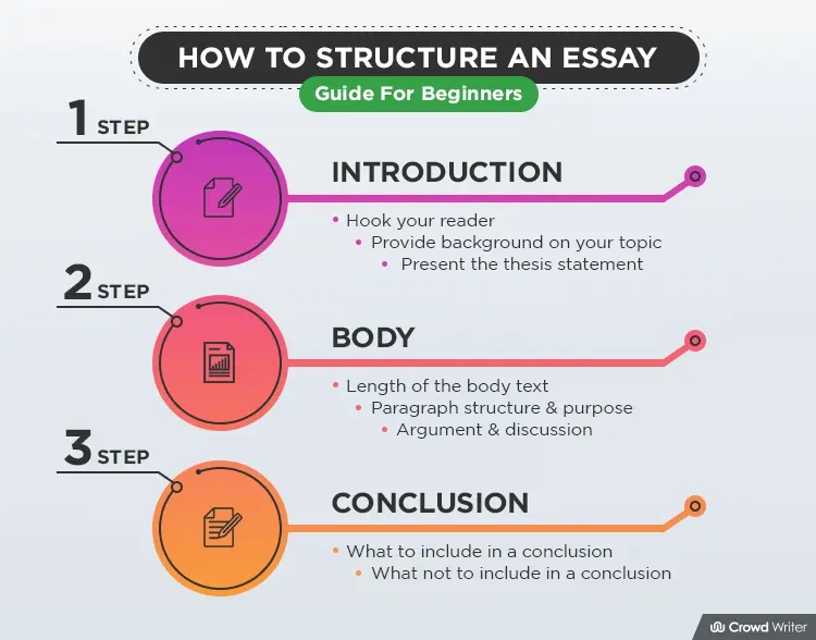 How To Structure Essay