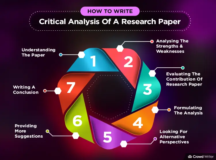 what is critical analysis of research