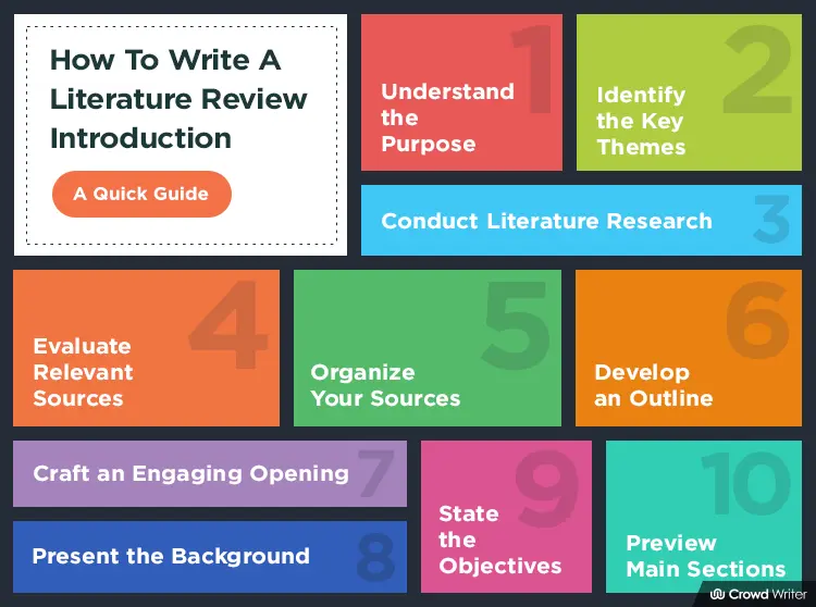 How To Write A Literature Review Introduction In 10 Steps With Perfection