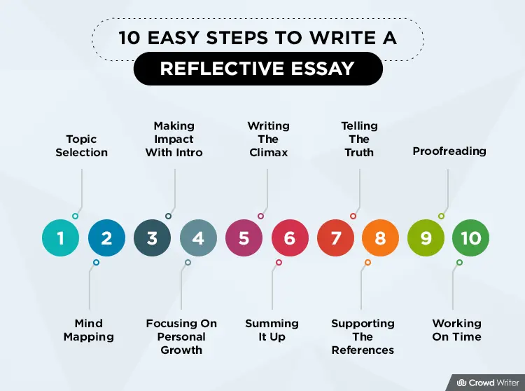 reflective essay writer