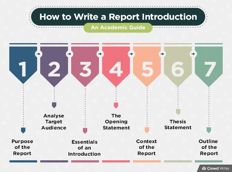 How To Write A Report Introduction: An Academic Guide