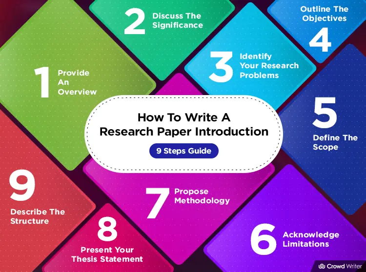How To Write A Research Paper Introduction In 9 Easy Steps