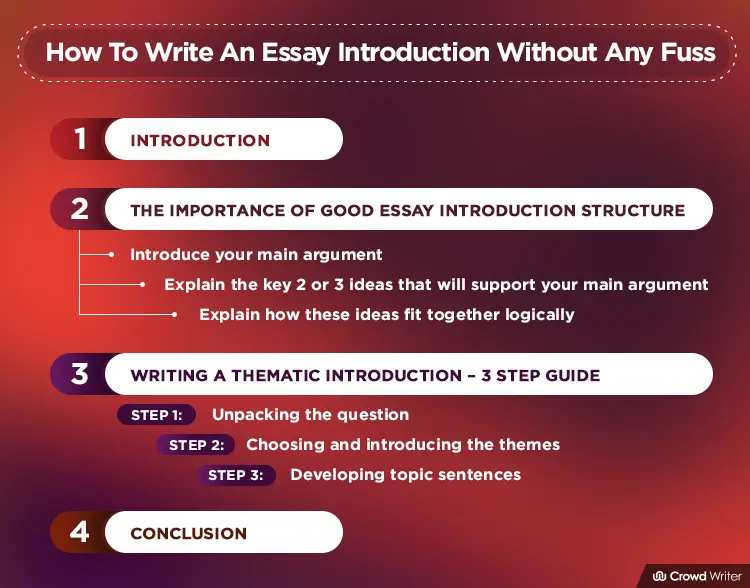 how to introduce a text in an essay