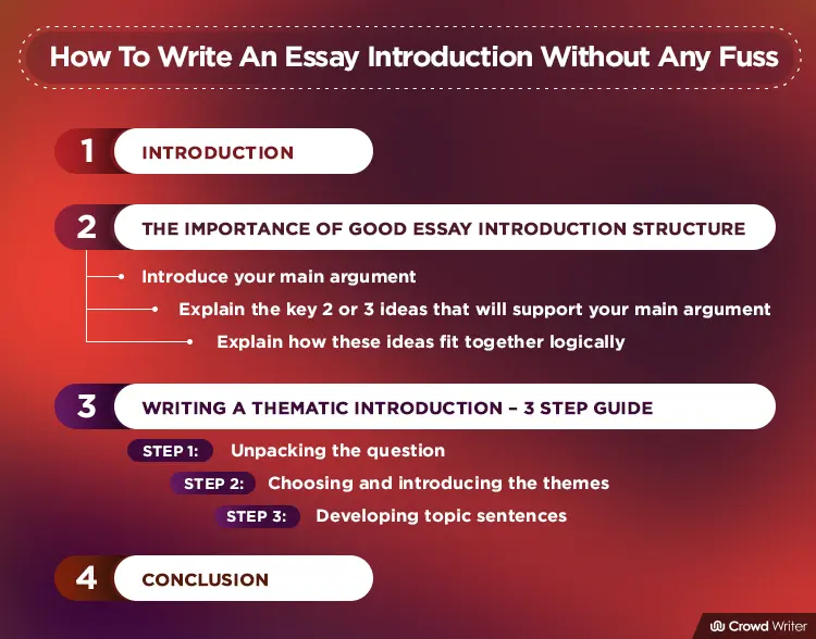 excellent essay introduction