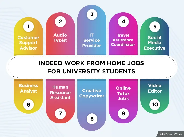 indeed work from home education jobs