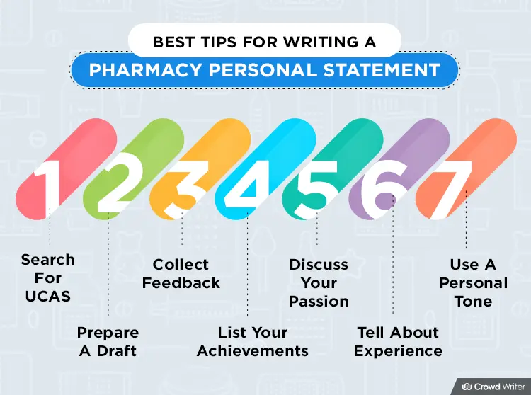 Pharmacy Personal Statement Tips