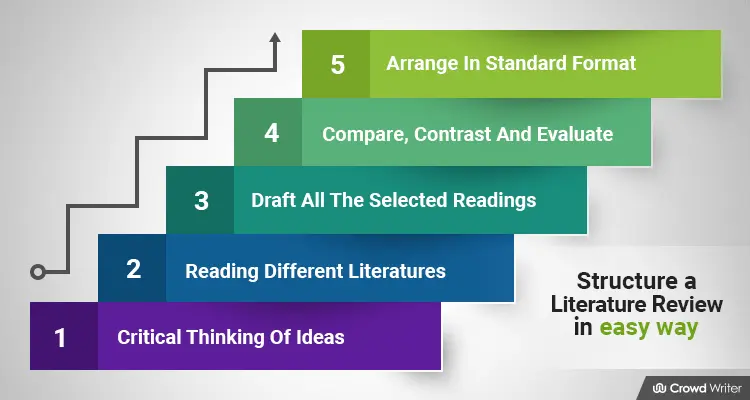 structure of literature review dissertation