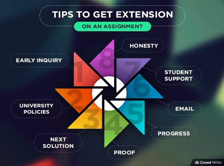 tips to get extension on an assignment