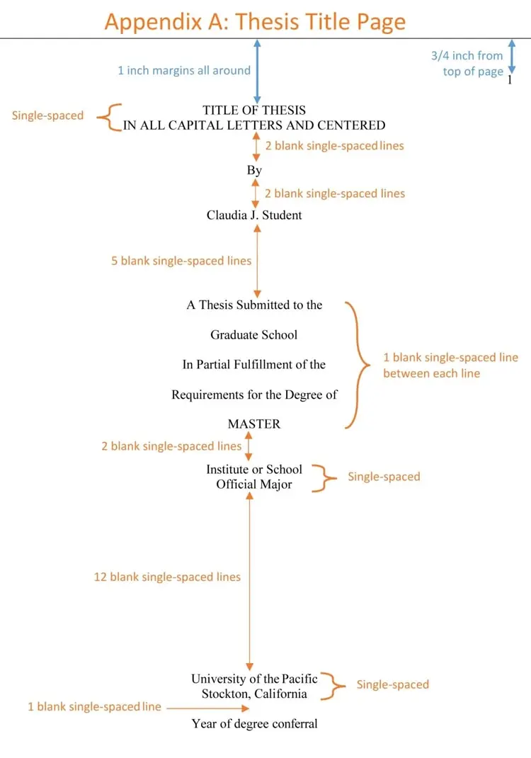 Difference Between Thesis And Dissertation - Appendix A