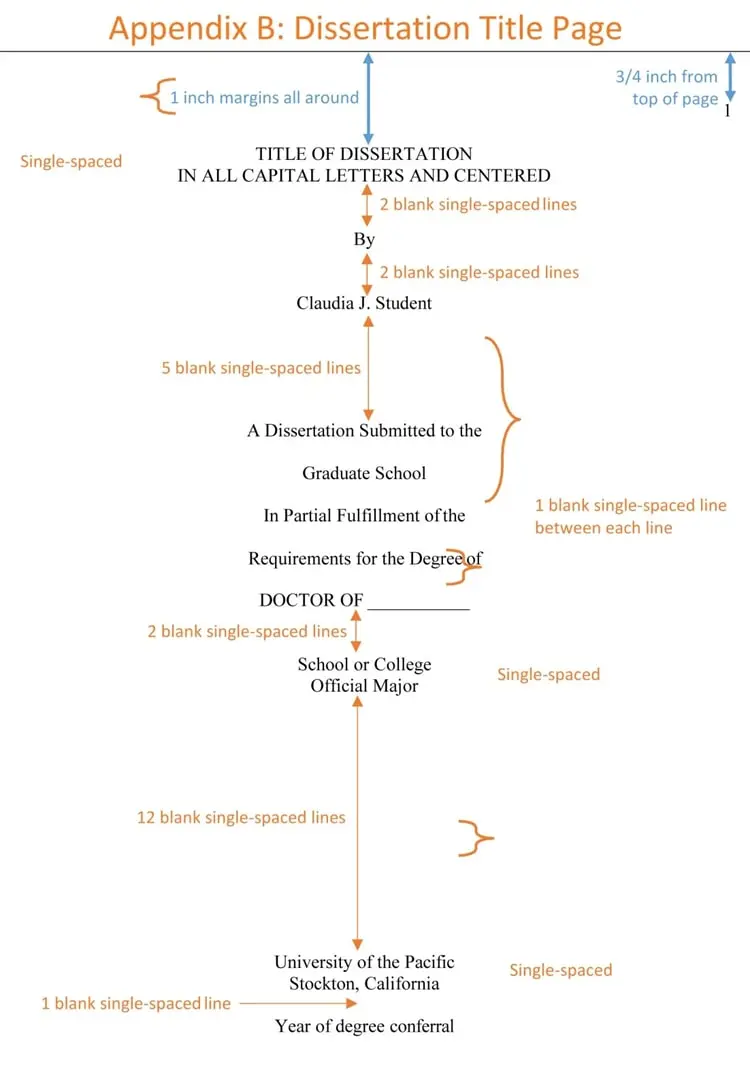 Difference Between Thesis And Dissertation - Appendix B