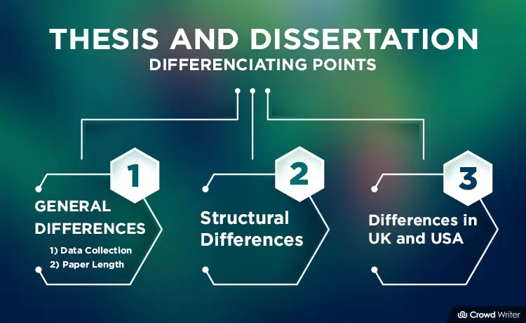 Difference between thesis and dissertation uk