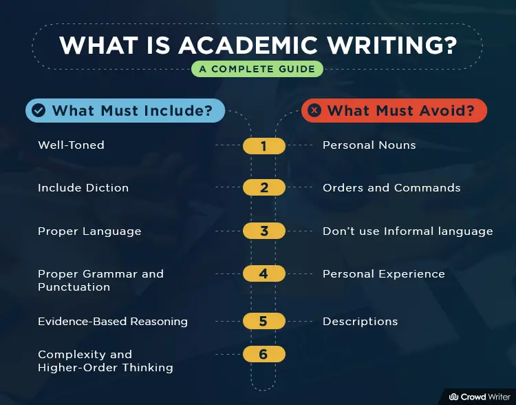 what is academic writing features