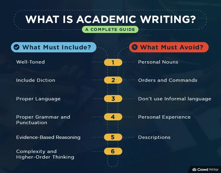 What Is Academic Writing