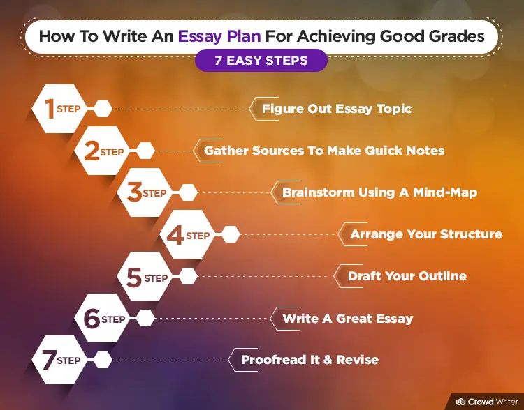 how to get good grades essay brainly